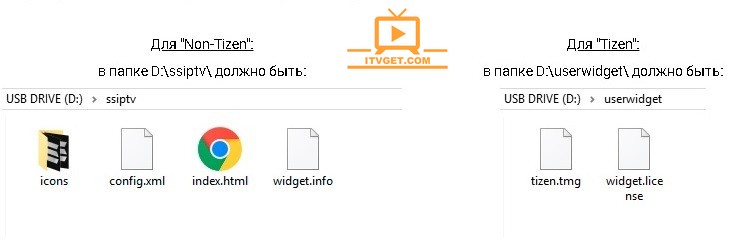 SS IPTV
